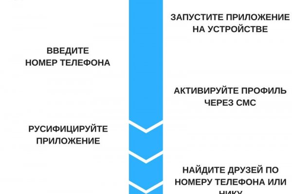 Давай попробуем через тор blacksprut adress com