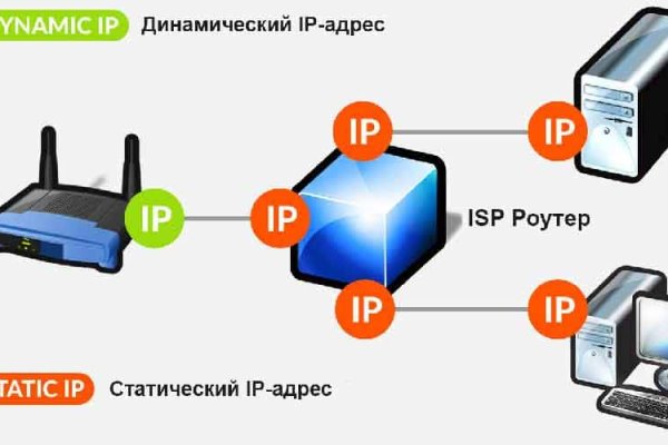 Аккаунт блэк спрут 1blacksprut me